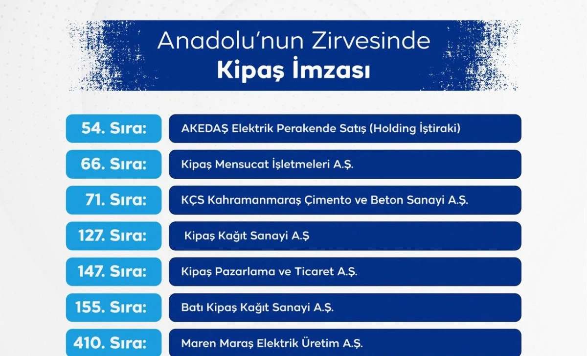 Anadolu&rsquo;nun Zirvesinde Kipaş İmzası!